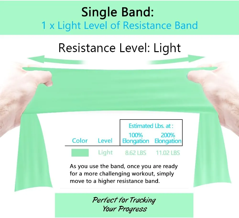 Professional 8 Yards Bulk Resistance Bands Rolls or 5,6,7 ft. Long Non-Latex Elastic Exercise Bands, Stretch Bands for PT, Yoga, Pilates, Rehab, at-Home or The Gym Workouts